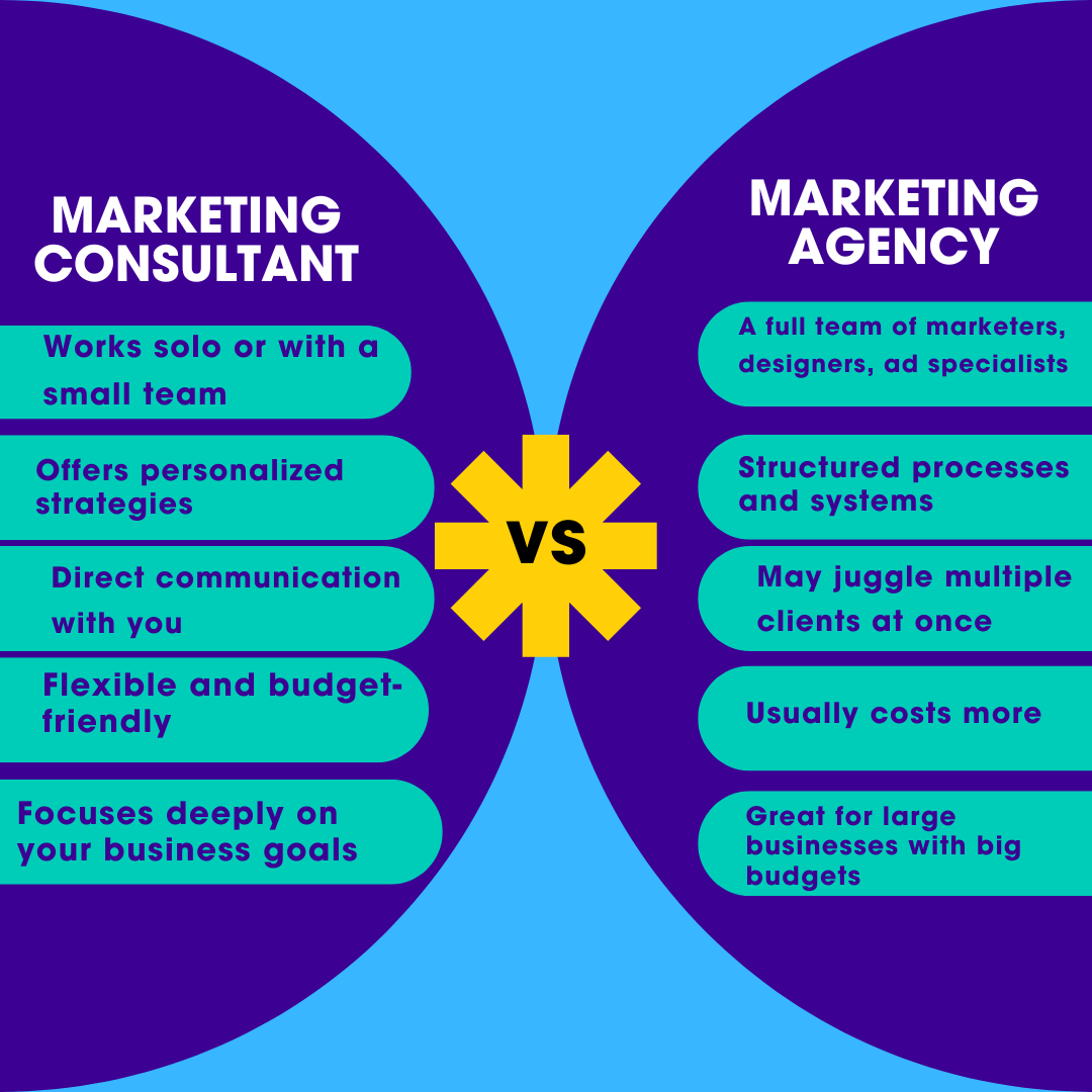  “Differences between hiring a marketing agency and a consultant”